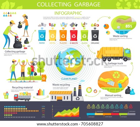 Collecting garbage infographic poster with steps as waste storing, transportation by truck, manual sorting, recycling paper or glass material vector