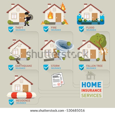 Home insurance services illustration set of different types of insurances