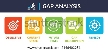 Gap Analysis vector. Objective, current state, future state, gap description and remedy icon sign.