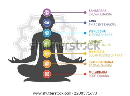 Seven chakra system symbol vectors for yoga and meditation.