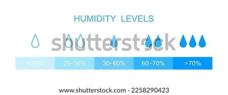 Humidity levels scale bar. Horizontal measuring chart with water drops and percents. Climate control meter tool isolated on white background. Vector flat illustration.