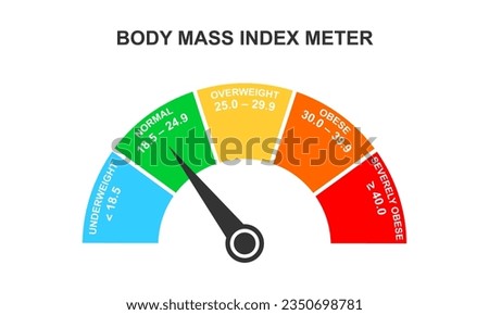 Body mass index meter. Infographic BMI dashboard with arrow. Weight measuring scale with underweight, normal, overweight, obese ranges. Vector flat illustration.