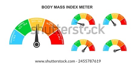 Body mass index meters. Set of infographic BMI dashboards with arrows. Weight measuring scales with underweight, normal, overweight and obese ranges. Vector flat illustration.