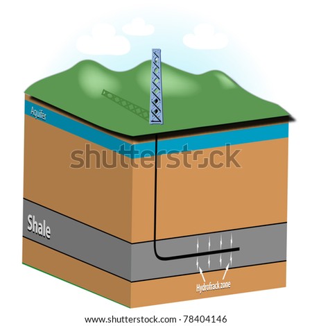 Graphic Showing Drill Rig,Aquifer,Shale Formation,Horizontal Well Bore ...