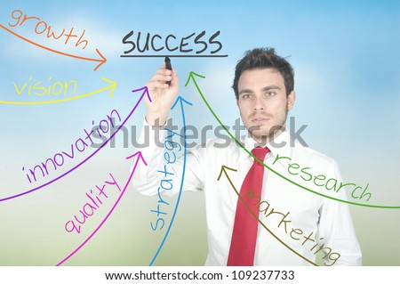 Businessman drawing success in business diagram