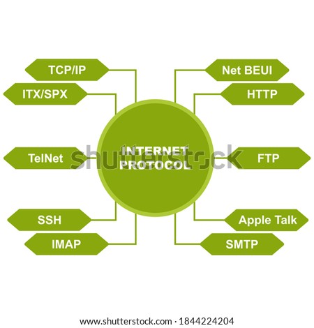 Diagram of Internet Protocol with keywords. EPS 10 - isolated on white background