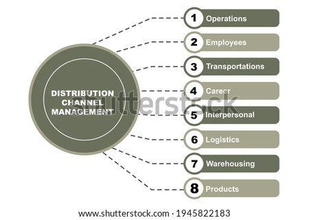 Diagram concept with Distribution Channel Management text and keywords. EPS 10 isolated on white background