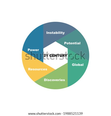 Diagram concept with 21 century text and keywords. EPS 10 isolated on white background