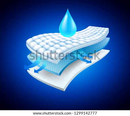 Shows the steps of the 3-layer absorbent layer, water droplets and ventilation
Used for advertising sanitary napkins, diapers, mattresses and adults.