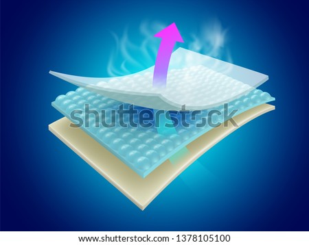 Moisture and odor-absorbing sheets show the effectiveness of multi-layer materials that can be ventilated. Used for advertising Baby and adult diapers, sanitary napkins, scent masks, mattresses.