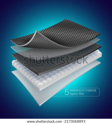 5 layers of waterproof material filter that can prevent moisture and reflect heat. Used to advertise waterproof fabrics, raincoats, brake linings, industrial circles. Realistic vector file.