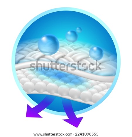 Water droplets on the absorbent pad show the process of absorbing into the desiccant beads. and moisture ventilation Can be used to advertise adult diapers, sanitary napkins, incontinence pads.