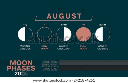 Moon Phases of August 2024. Waning Gibbous, Waxing Crescent, New Moon, Full Moon with Dates including Solar and Moon Eclipses.