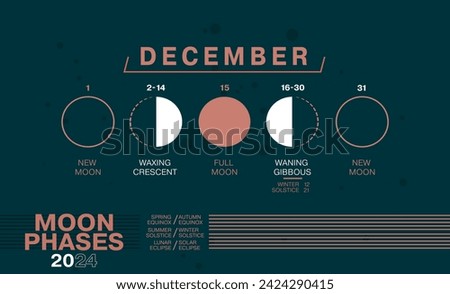Moon Phases of December 2024. Waning Gibbous, Waxing Crescent, New Moon, Full Moon with Dates including Solar and Moon Eclipses.
