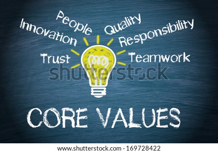 Core Values - Business Concept