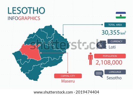Lesotho map infographic elements with separate of heading is total areas, Currency, All populations, Language and the capital city in this country. Vector illustration.