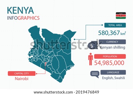 Kenya map infographic elements with separate of heading is total areas, Currency, All populations, Language and the capital city in this country. Vector illustration.