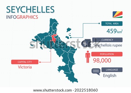 Seychelles map infographic elements with separate of heading is total areas, Currency, All populations, Language and the capital city in this country. Vector illustration.