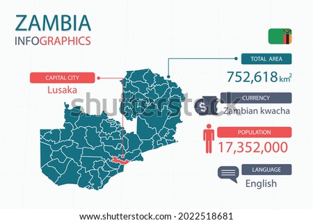 Zambia map infographic elements with separate of heading is total areas, Currency, All populations, Language and the capital city in this country. Vector illustration.