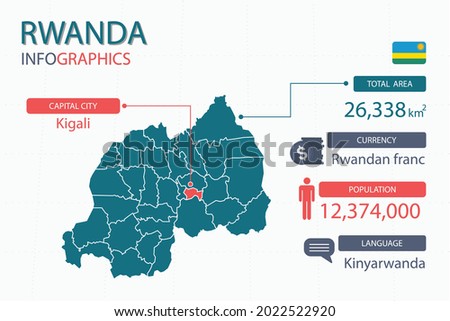 Rwanda map infographic elements with separate of heading is total areas, Currency, All populations, Language and the capital city in this country. Vector illustration.