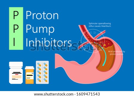 Proton pump inhibitors drugs PPIs medication treatment stomach acid Gastroesophageal reflux disease GERD H2 receptor blockers Pepcid AC over the counter long term use side effects Peptic Barrett