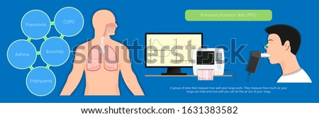 Pulmonary lung medical function test measure diagnostic treat cardiopulmonary total capacity TLC bullous emphysema PFT asbestos fibers