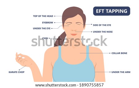 EFT Tapping treat pain body brain Eye and EMDR post PTSD Illness Mental mind point phobias patient Panic emotion Thought Field spot stress specific Neuro memory CBT care relief