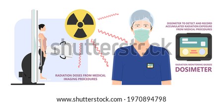 Film badge TLD OSL RPL pocket device dose Physics Ionising monitor risk working x-ray x ray beta gamma safe MRI Prevent level detect lead aprons health care Effect cancer Occupation beam Shield danger
