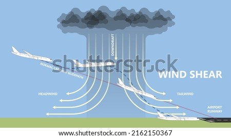 plane air wind shear wing stall storm take off Glide Slope dangerous jet streams mountain waves cloud tropical cyclone fasten seat belt announcement sign Safety Go around tower