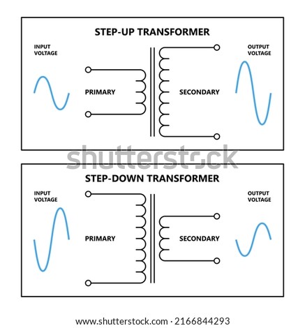 Step-up and step-down transformer in electric Converter AC and DC