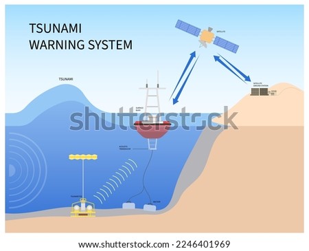 Tsunami warning system buoy in the ocean to prevent detection tidal wave