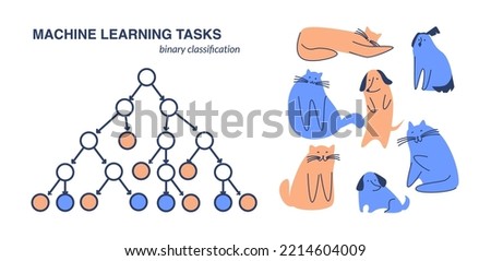 Diagram of machine learning mechanics - decision tree. The classic task of binary classification is to distinguish between cats and dogs by photos, stylized in a schematic form.