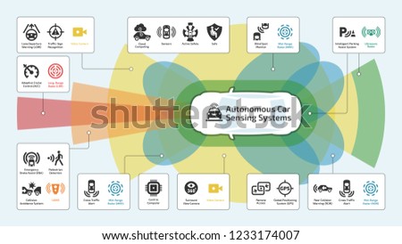 Vector autonomous self drive intelligent, car sensor control safety system infographic with glyph icons. Driverless smart vehicle advanced assistance remote technology symbols.