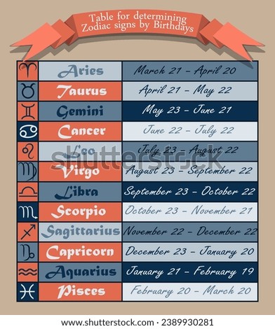 Table for determining zodiac signs by birthday. Vector illustration
