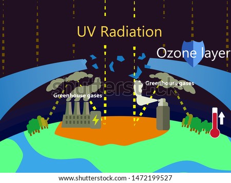 Illustration of greenhouse effect and ozone depletion. Power plant factory and spray bottle greenhouse gases causing ozone layer hole and global warming. Flat style greenhouse effect vector picture.