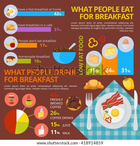 Infographic Set With Description Of Ways People Eat And Drink For ...