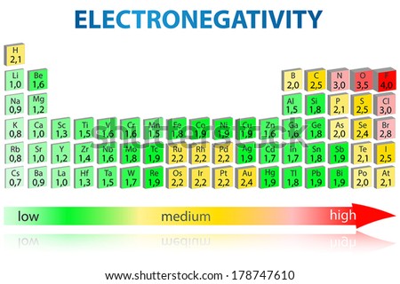 Periodic Table Of Elements With Electronegativity Values Stock Vector ...