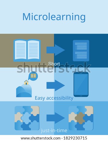 what is microlearning in clear picture vector