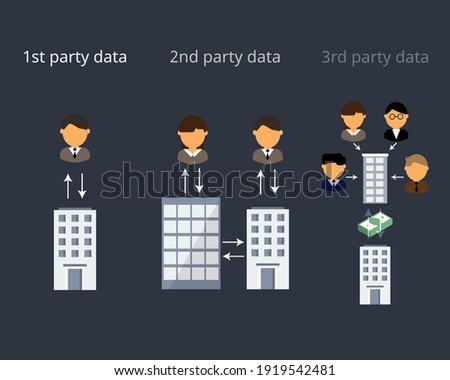 comparison of First Party Data, second Party Data and third Party Data