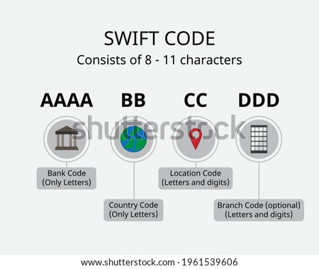 Swift code or SWIFT number is Business Identifier Codes (BIC) use to identify banks and financial institutions globally for overseas transfer