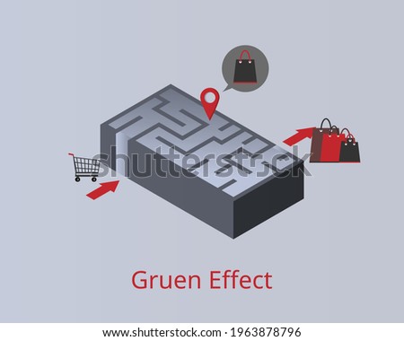 Gruen Effect or Gruen Transfer is the moment when consumers enter a shopping mall or store and, surrounded by an intentionally confusing layout, lose track of their original intention