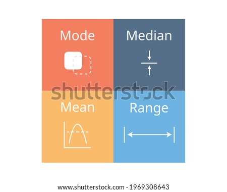 the difference between mode, mean, median and range with icon