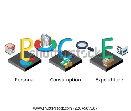 Personal Consumption Expenditure or PCE is one of the measures of inflation and consumer spending trend