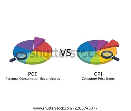 Consumer Price Index or CPI compare with Personal Consumption Expenditure or PCE 