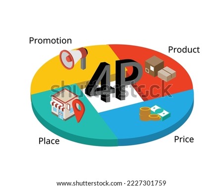 4P Marketing model for product, price, place and promotion