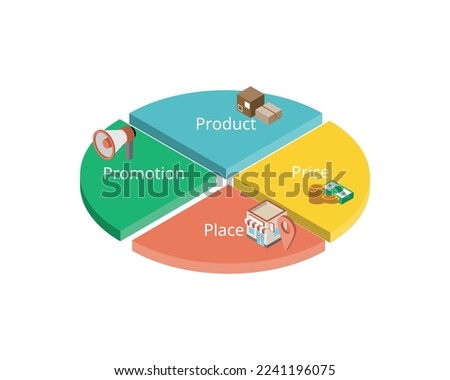4P Marketing model for product, price, place and promotion
