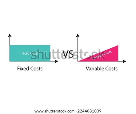 Fixed cost with no change in quantity of goods compare with variable cost with changes in the levels of production