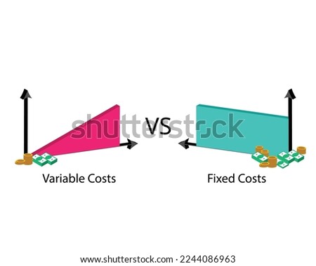 Fixed cost with no change in quantity of goods compare with variable cost with changes in the levels of production