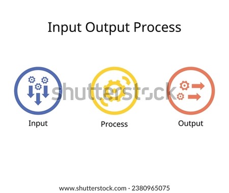 Input Output Process Flow Business Services Product of Management Transformation 