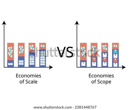 Economy of scale compare with economy of scope for cost leadership advantage